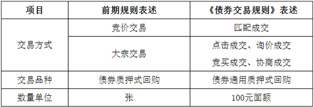 债券交易单位(债券交易单位是什么)