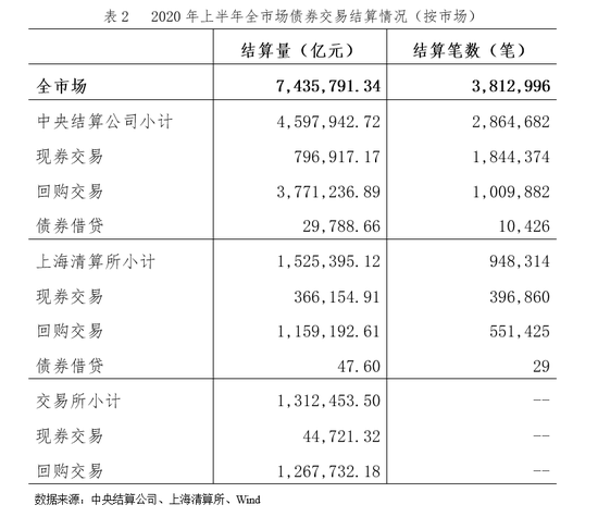 债券交易单位(债券交易单位是什么)