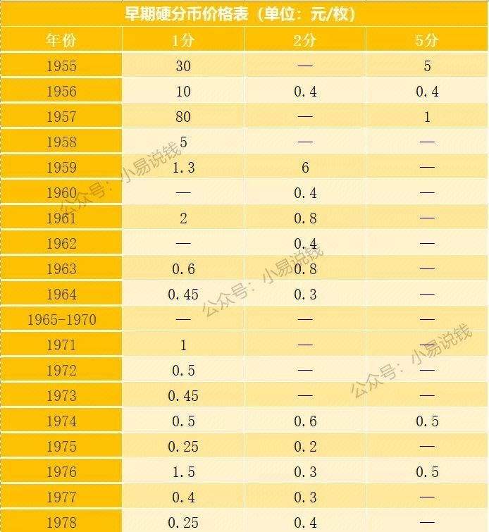 二分币价格表(人民币一分二分五分价格表)