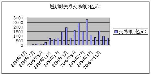 债券交易量(债券交易量排名)