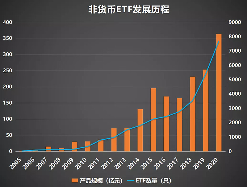货币型etf(货币etf每日收益怎么给)