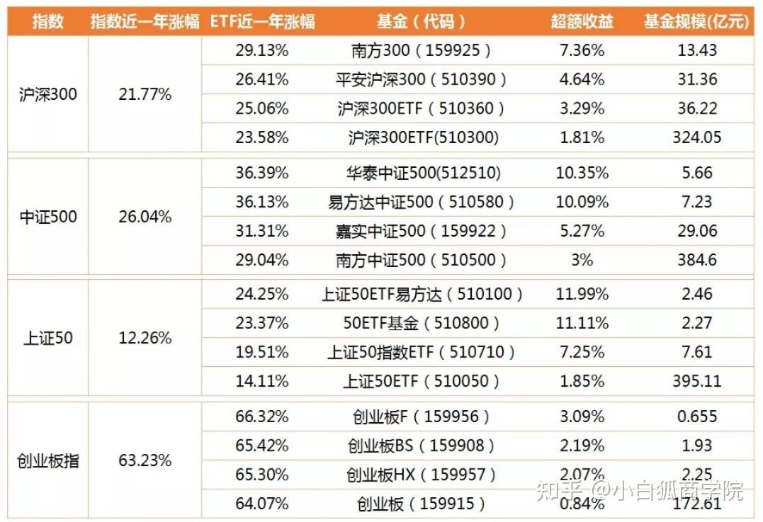 货币型etf(511600货币etf)