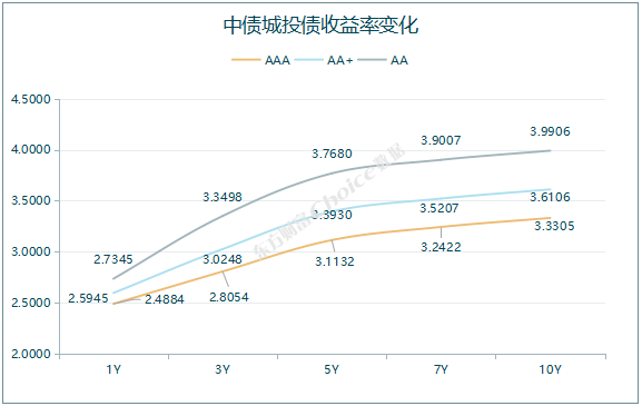 债券交易量(债券交易量看什么指标)