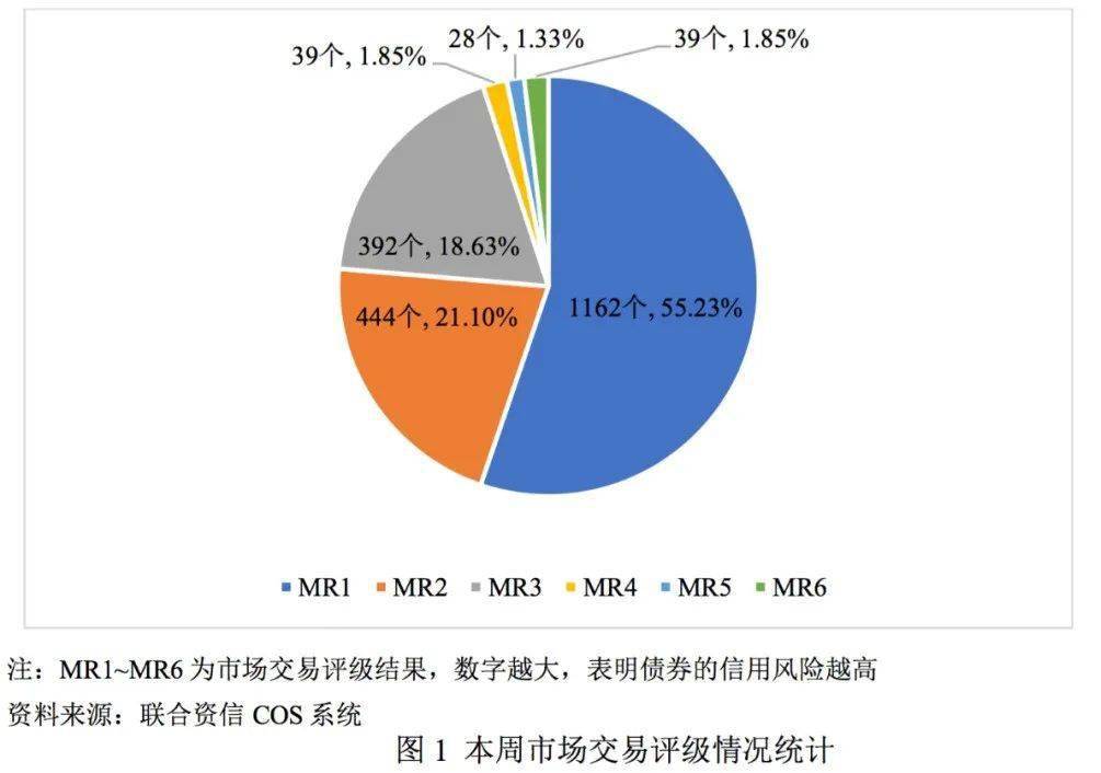 债券交易量(债券交易量看什么指标)