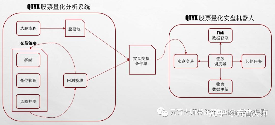 全自动交易系统(全自动交易系统有哪些)