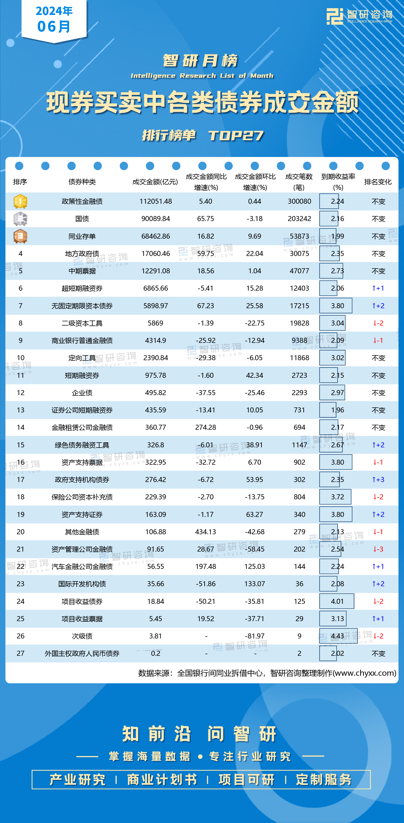 债券交易单位(债券交易单位中一手代表多少元面值债券)