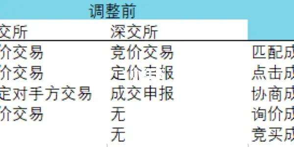 债券交易单位(债券交易单位一手)