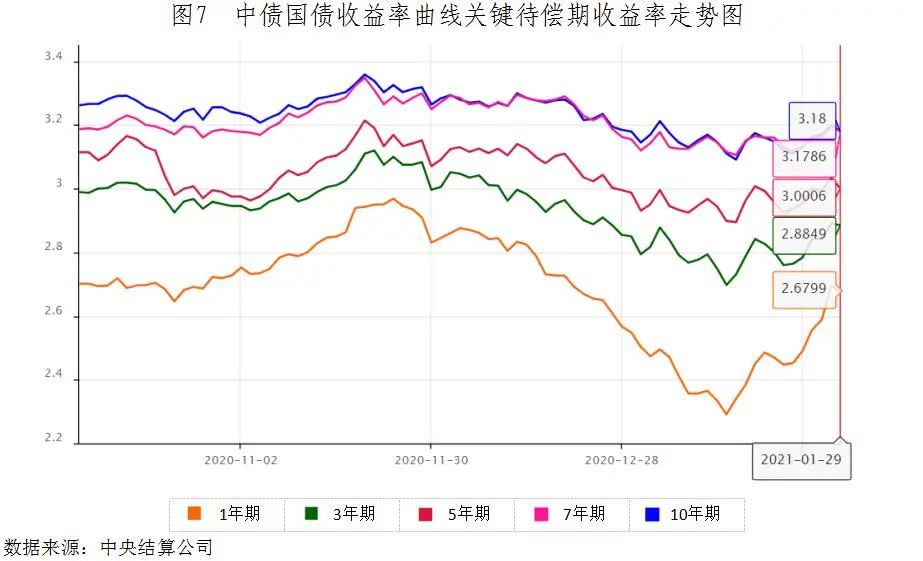 债券交易量(债券交易量越大说明债券发行得越多吗)