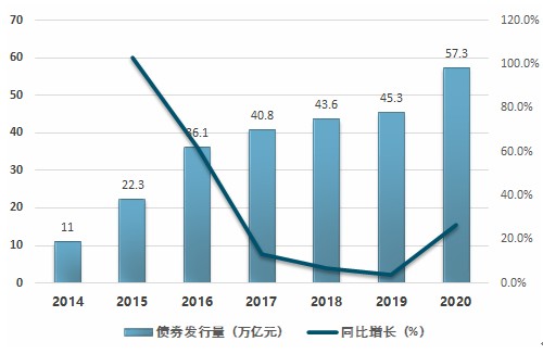 债券交易量(债券交易量越大说明债券发行得越多吗)