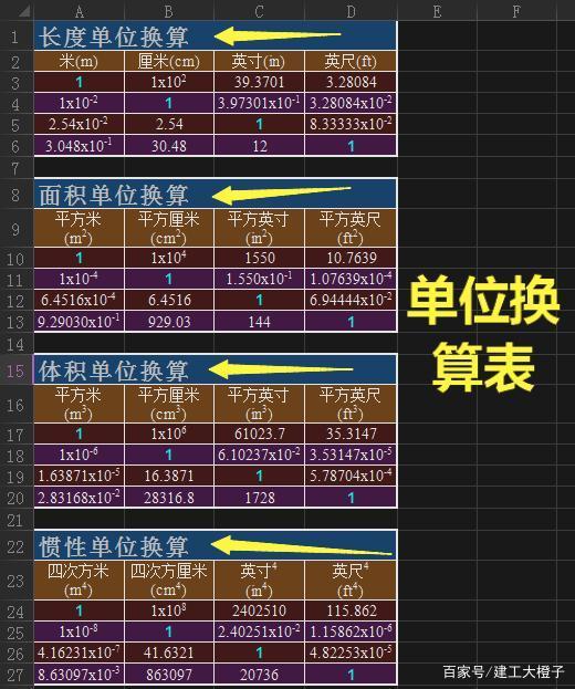 换算软件(等位分换算软件)