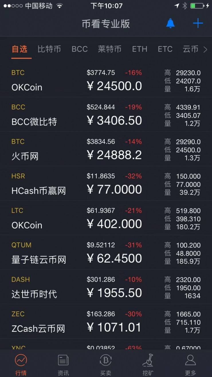 比特币交易信息平台(比特币交易信息平台 比特币资讯网)