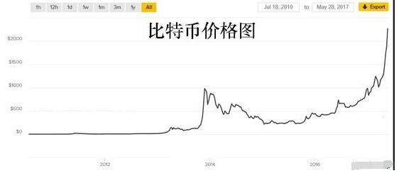 比特币价格(比特币价格实时行情)
