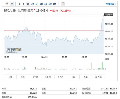 比特币价格(比特币价格最低的时候是多少钱一枚)