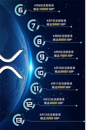 瑞波币交易所(瑞波币交易所官网)