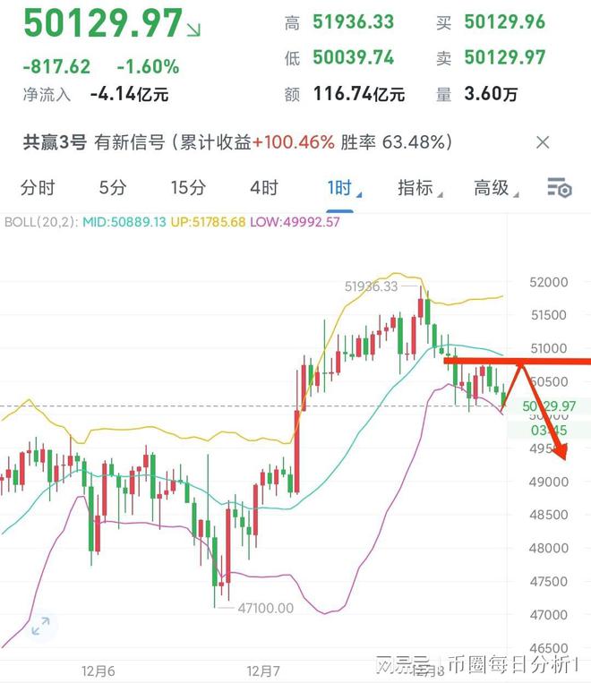 比特币行情(比特币行情最新价格)