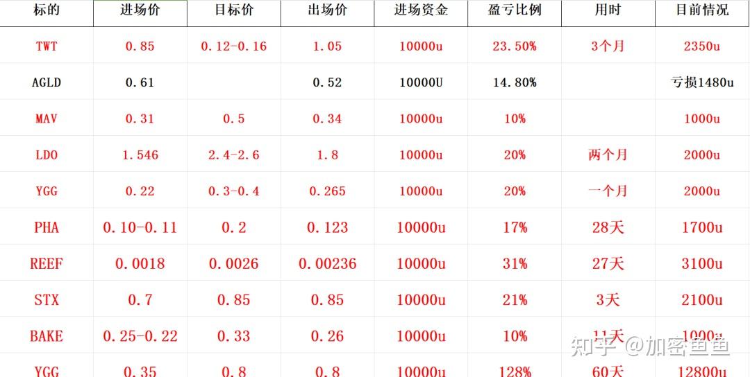 比特币价格今日行情(比特币价格今日行情走势分析)