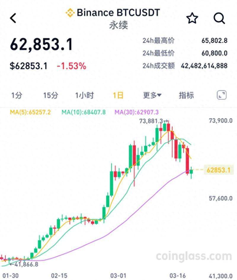 比特币价格今日行情(比特币价格今日行情走势分析)