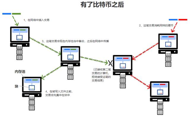 比特现金交易(比特现金交易网站)