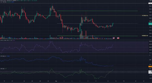 BCH-比特现金交易所(比特币现金bch今日行情)