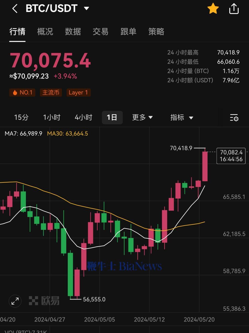BCH-比特现金交易(比特现金交易所有风险吗)