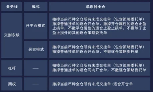 BTC交易app(Btc交易所源码 uniapp)