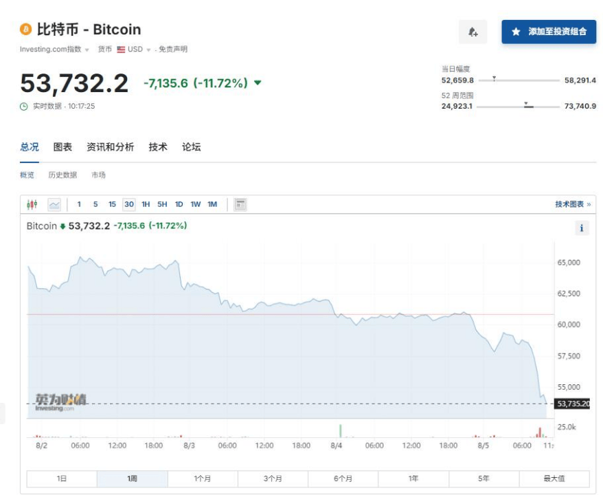 关于艾达币交易平台的信息