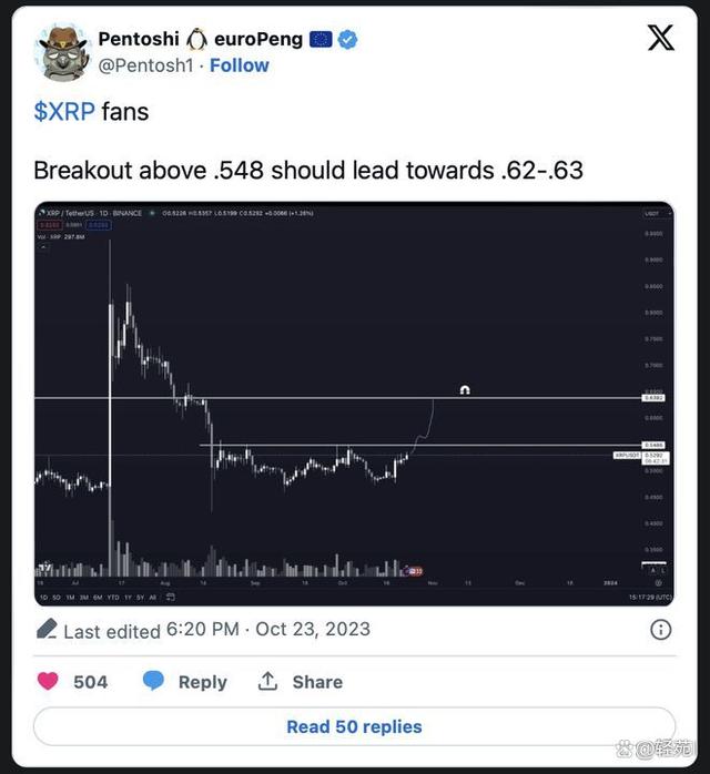 XRP交易app(xrp交易今日价格)